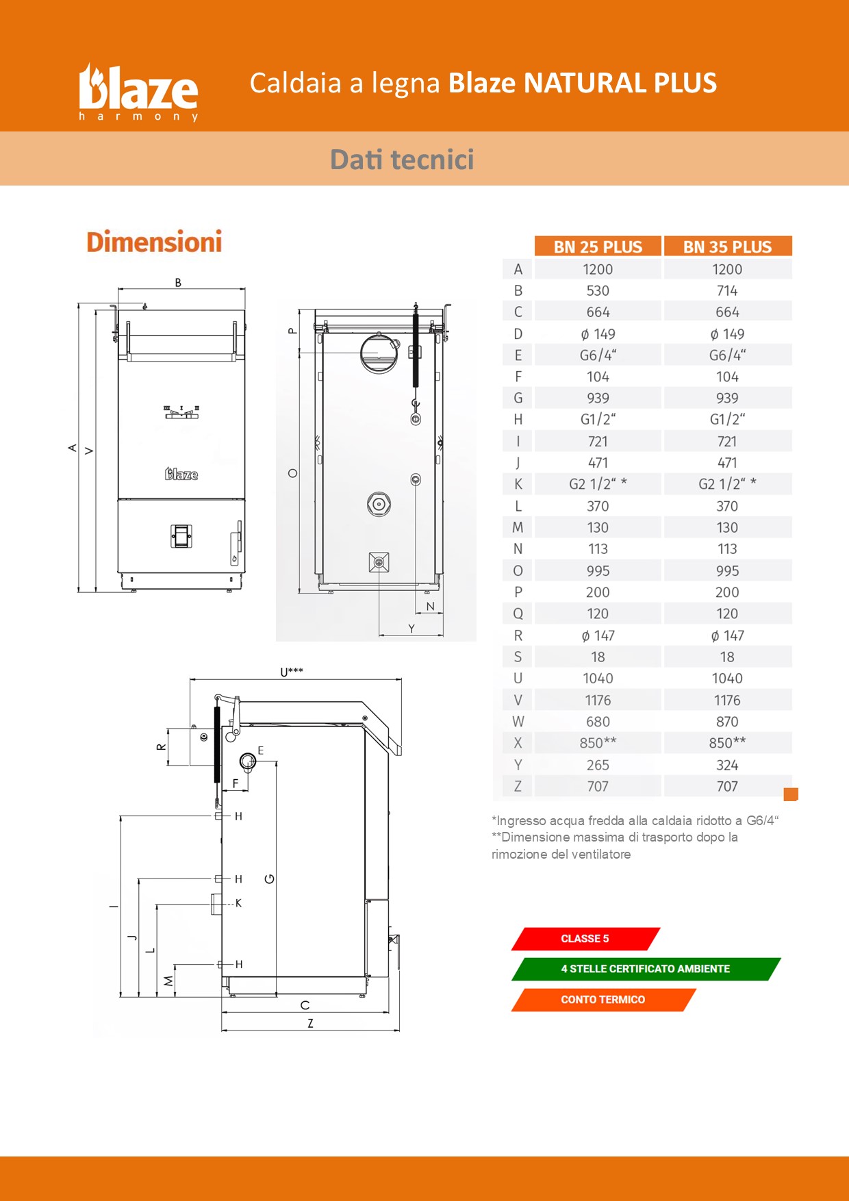 Dimensioni | dettagli tecnici