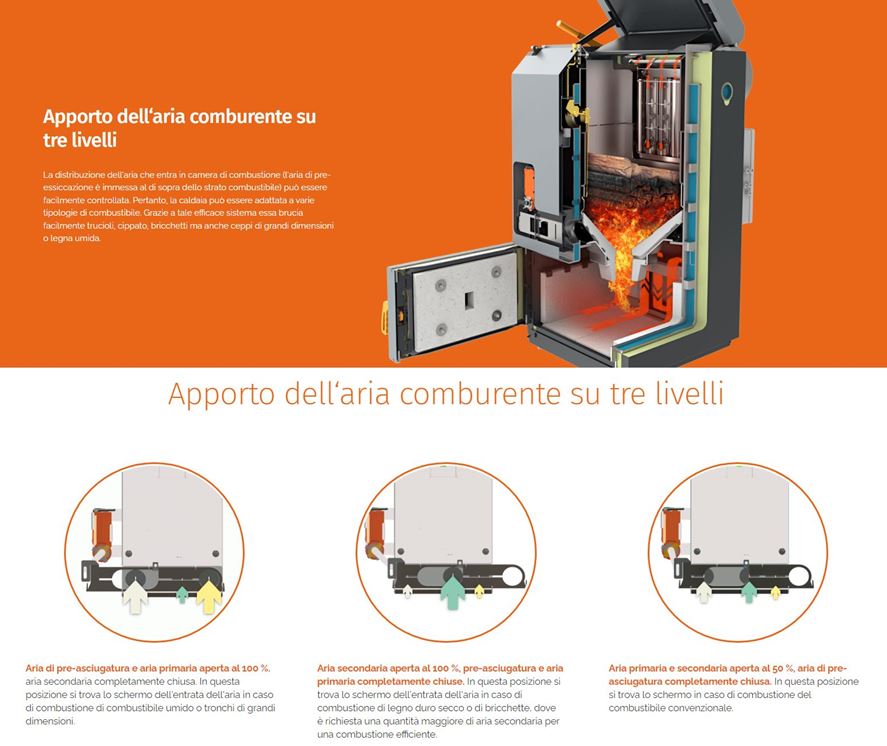 Blaze GREEN Lambda – Caldaia a gassificazione    18 – 26 – 33kW