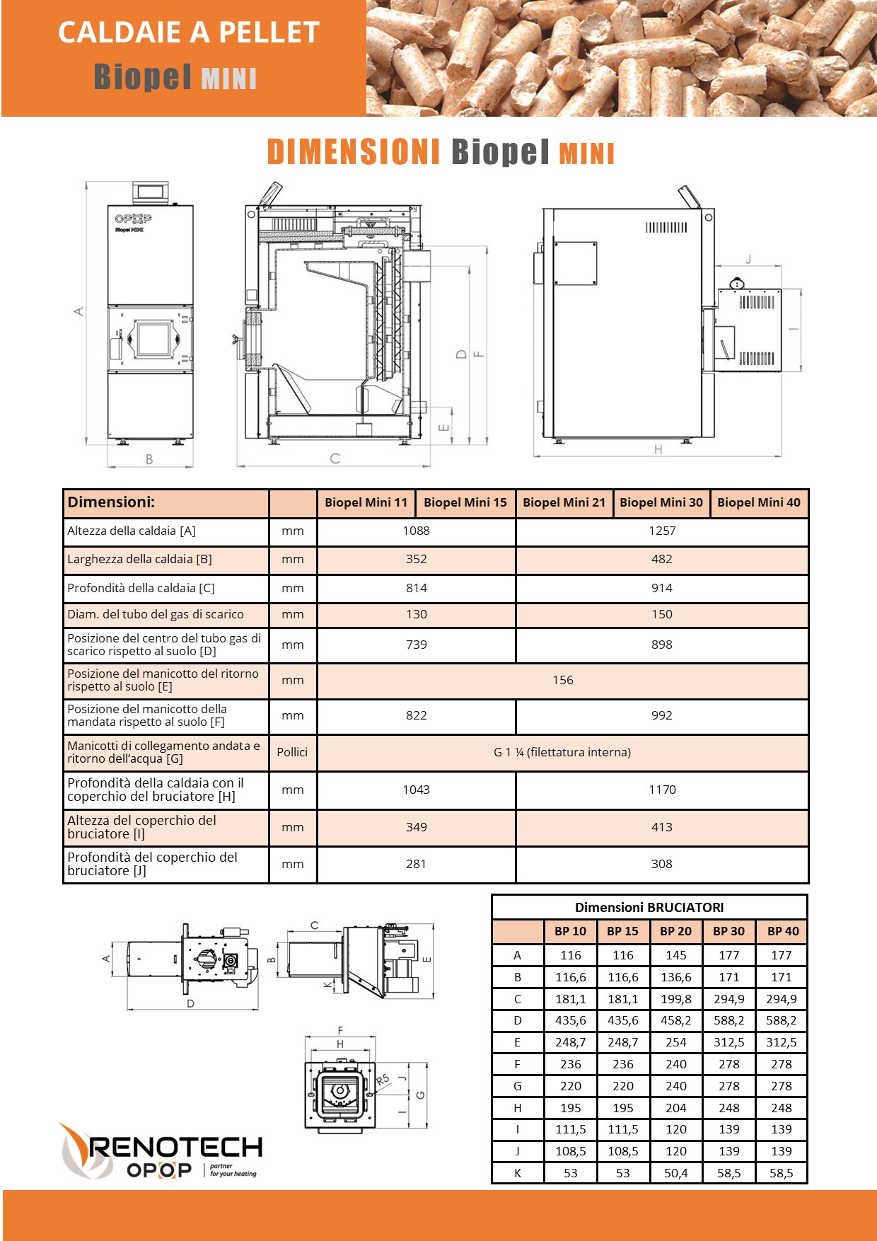 Dimensioni Biopel MINI PLUS CA | dettagli tecnici