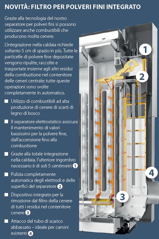 HDG – Cippato serie Compact 30 – 95(E)