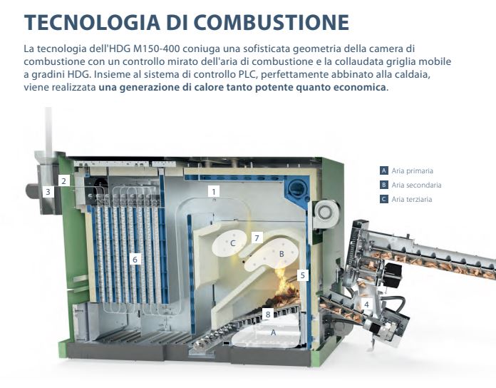 M300 400 Combustione