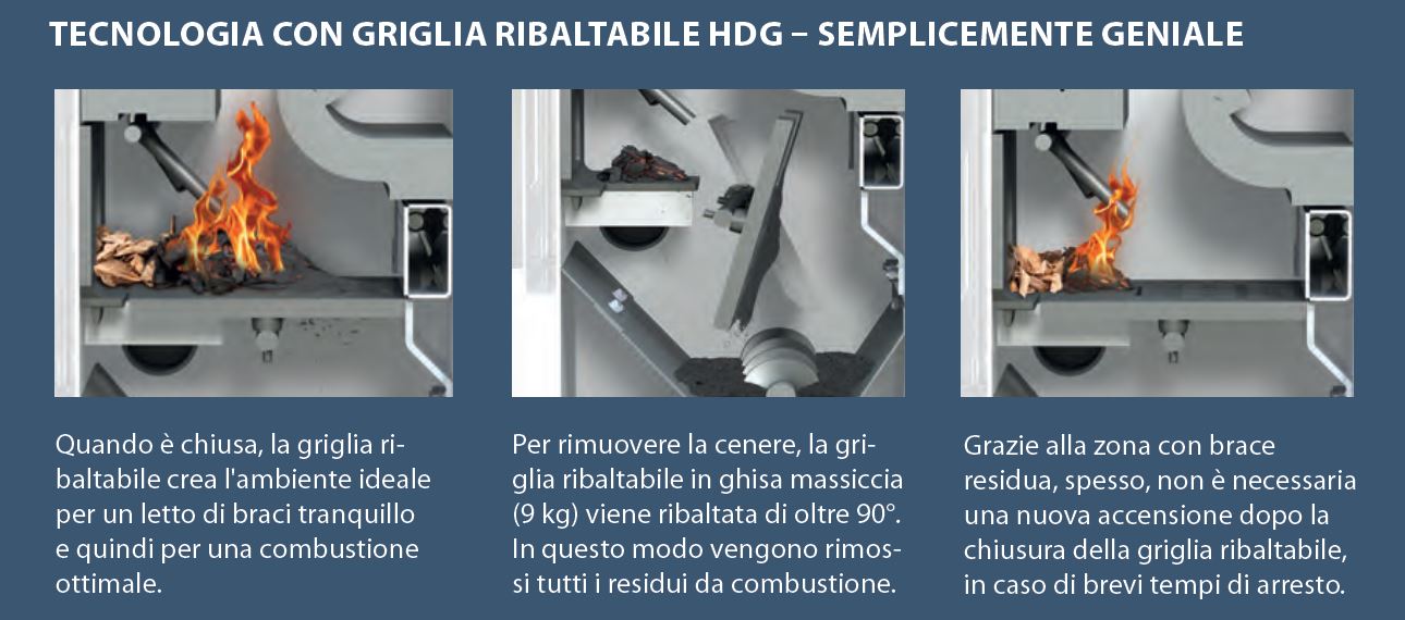 Griglia Ribaltabile 30 95