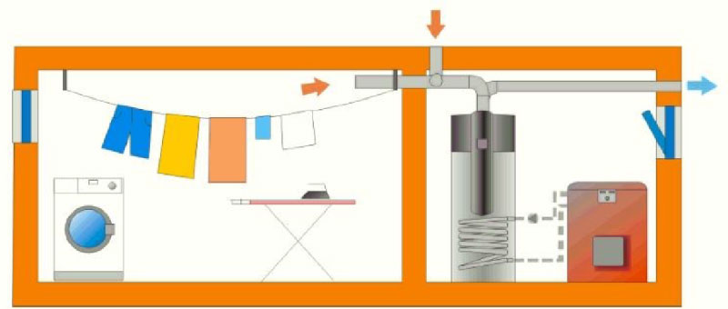 Installazione 2: Effetto asciugatura | dettagli tecnici