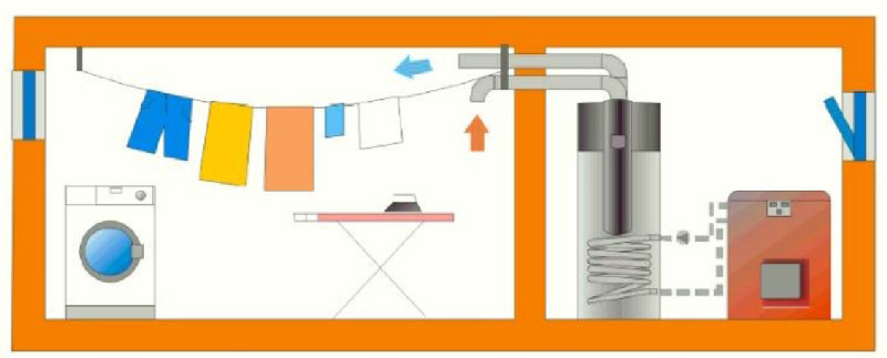 Installazione 3: Raffrescamento | dettagli tecnici