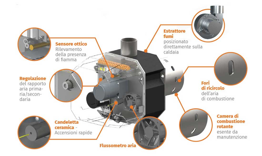 Blaze – Caldaia a pellet automatica ROTARY PELL Compact